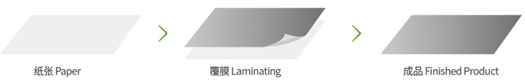 覆膜工艺