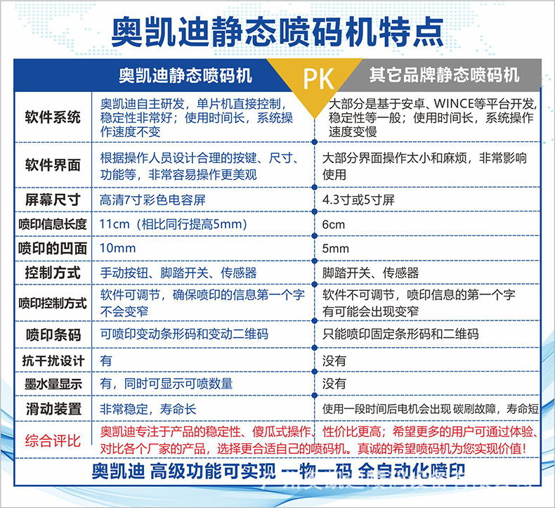 4静态机188对比.jpg