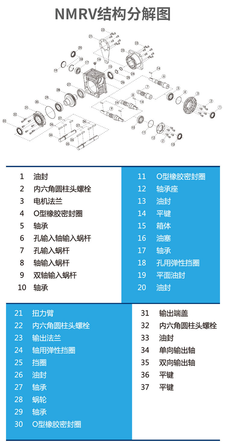 NMRV结构分解图.jpg