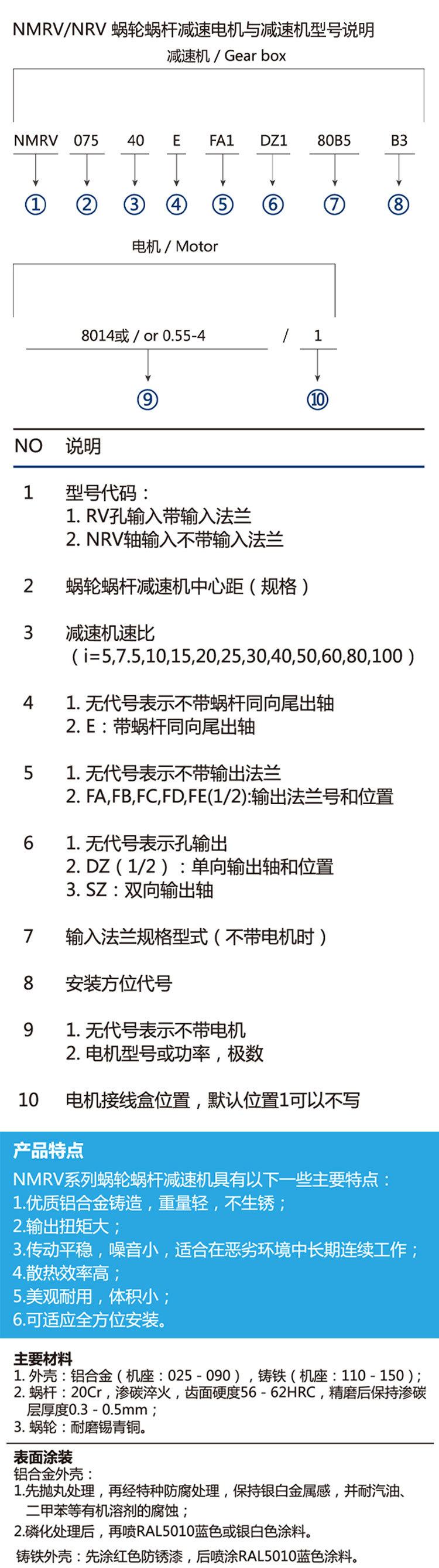 型号说明.jpg