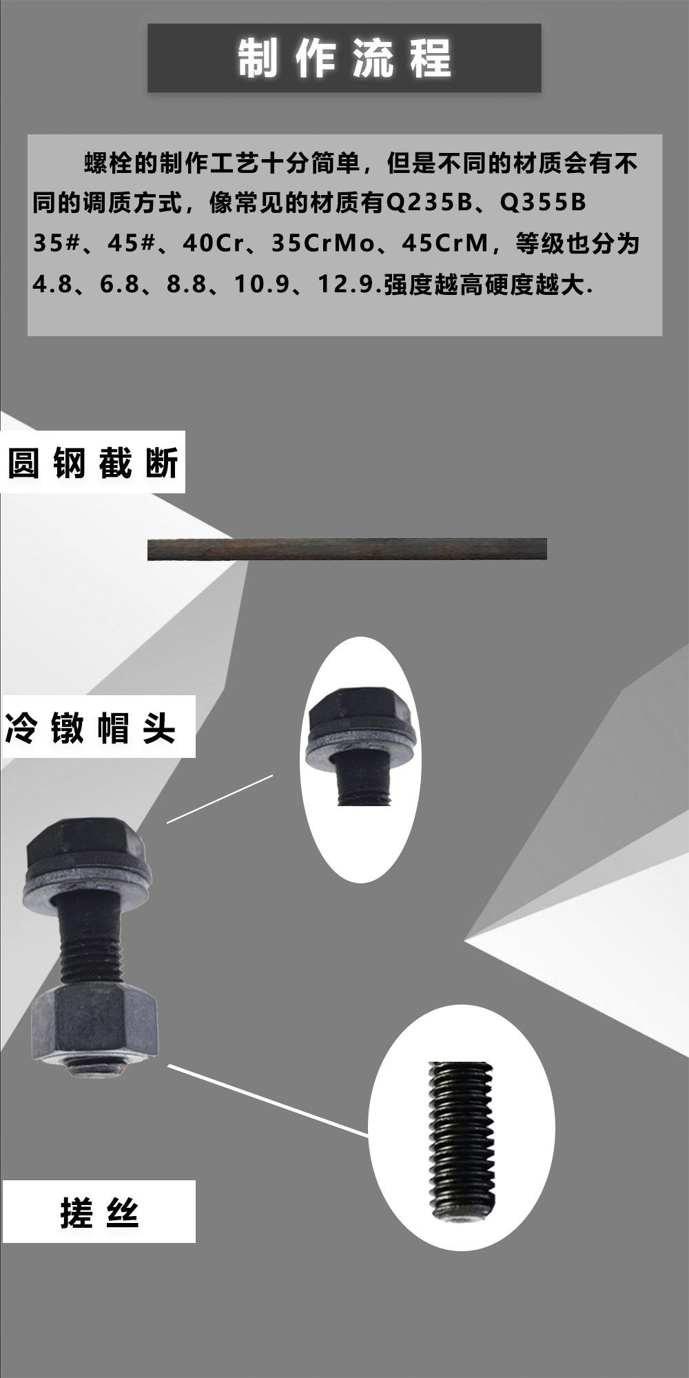 制作流程