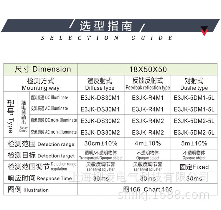 E3JK选型指南