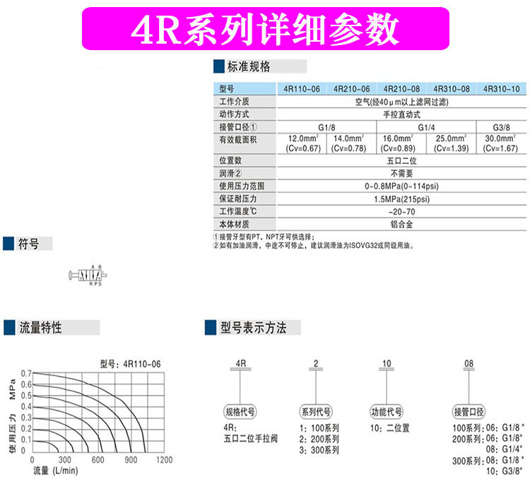 4R系列详情页_06.jpg