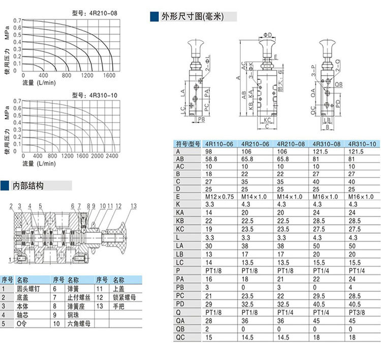4R系列详情页_07.jpg