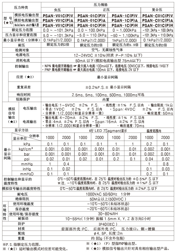PSAN参4