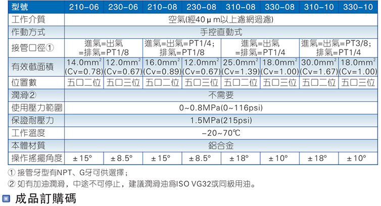 4H手动阀_04