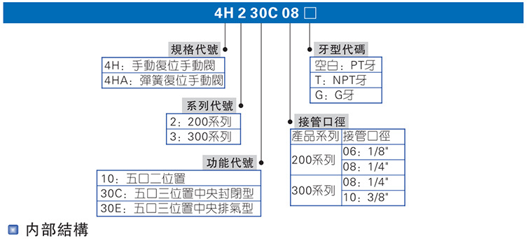 4H手动阀_05