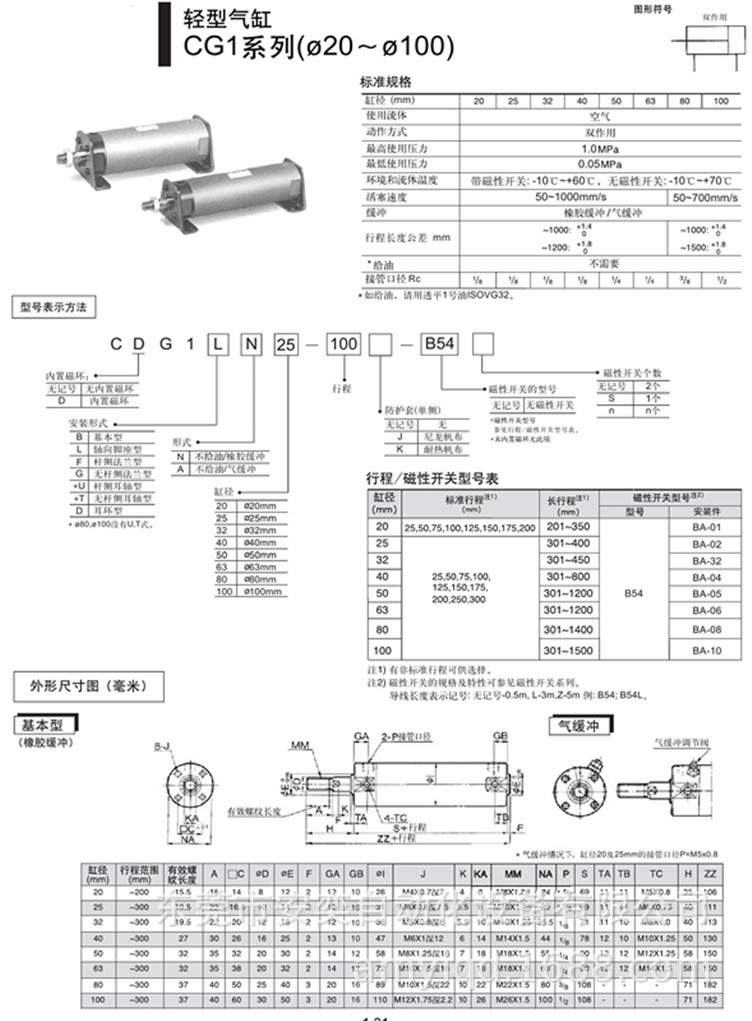 选型资料