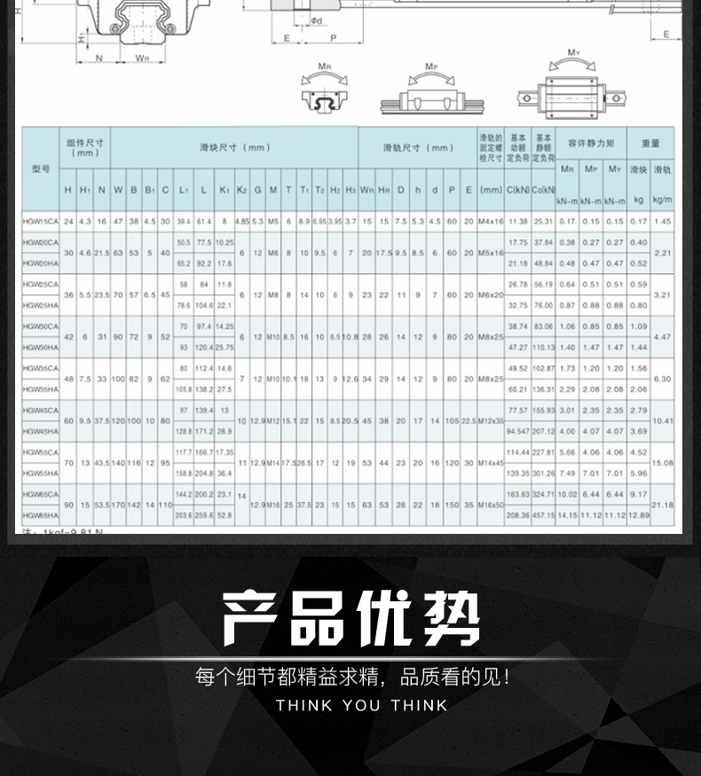 上银互换HGH、HGW直线导轨_07.jpg