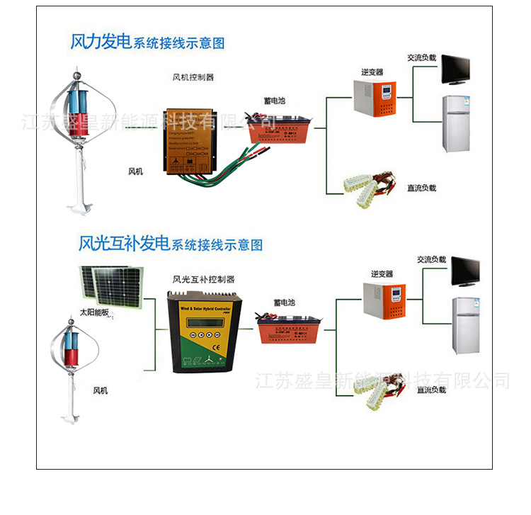 SH-Q100W200W300W