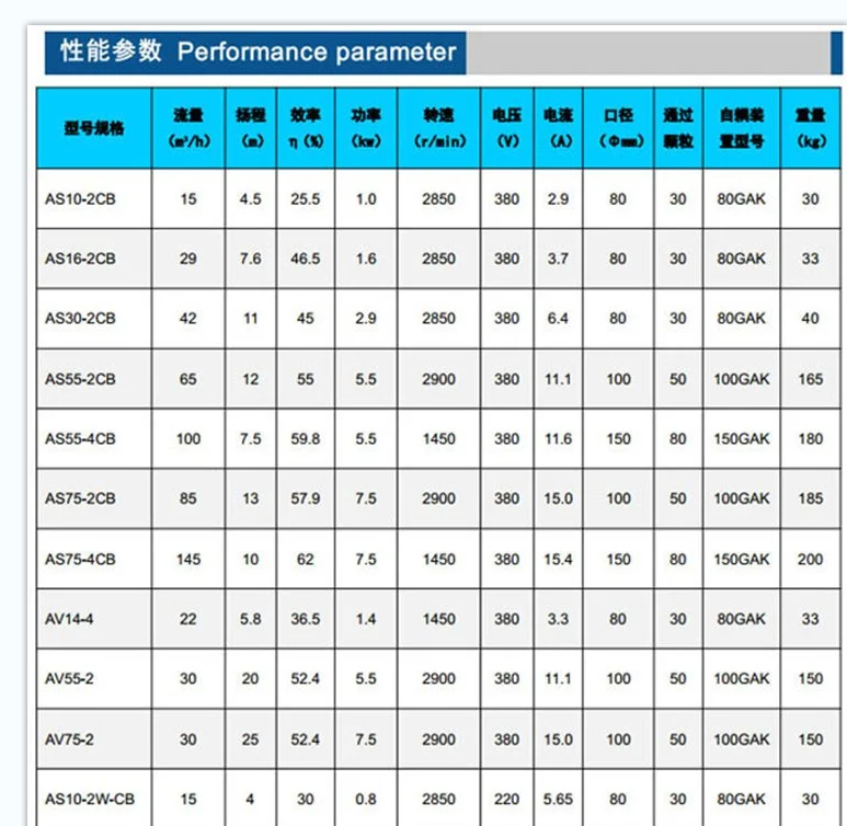AS AV泵参数